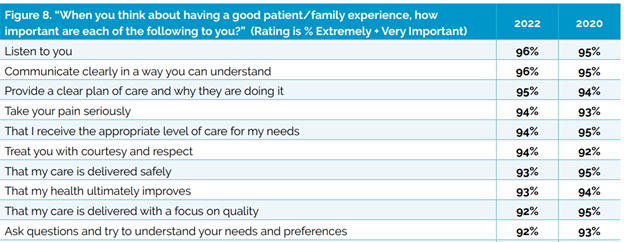 Consumer perspectives on patient experience